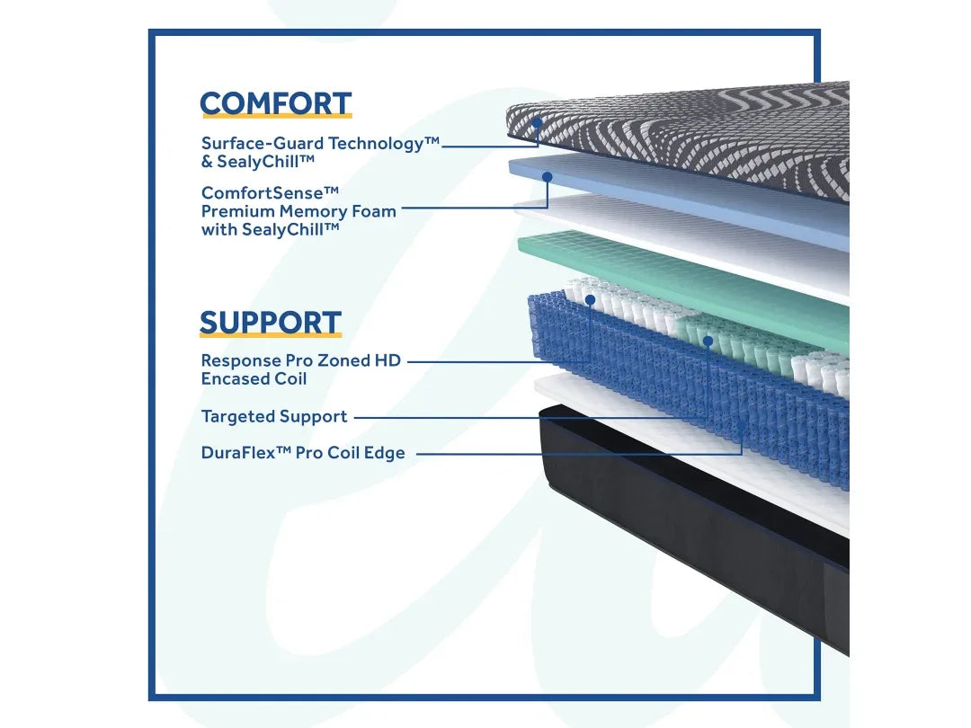 High point hybrid firm Sealy