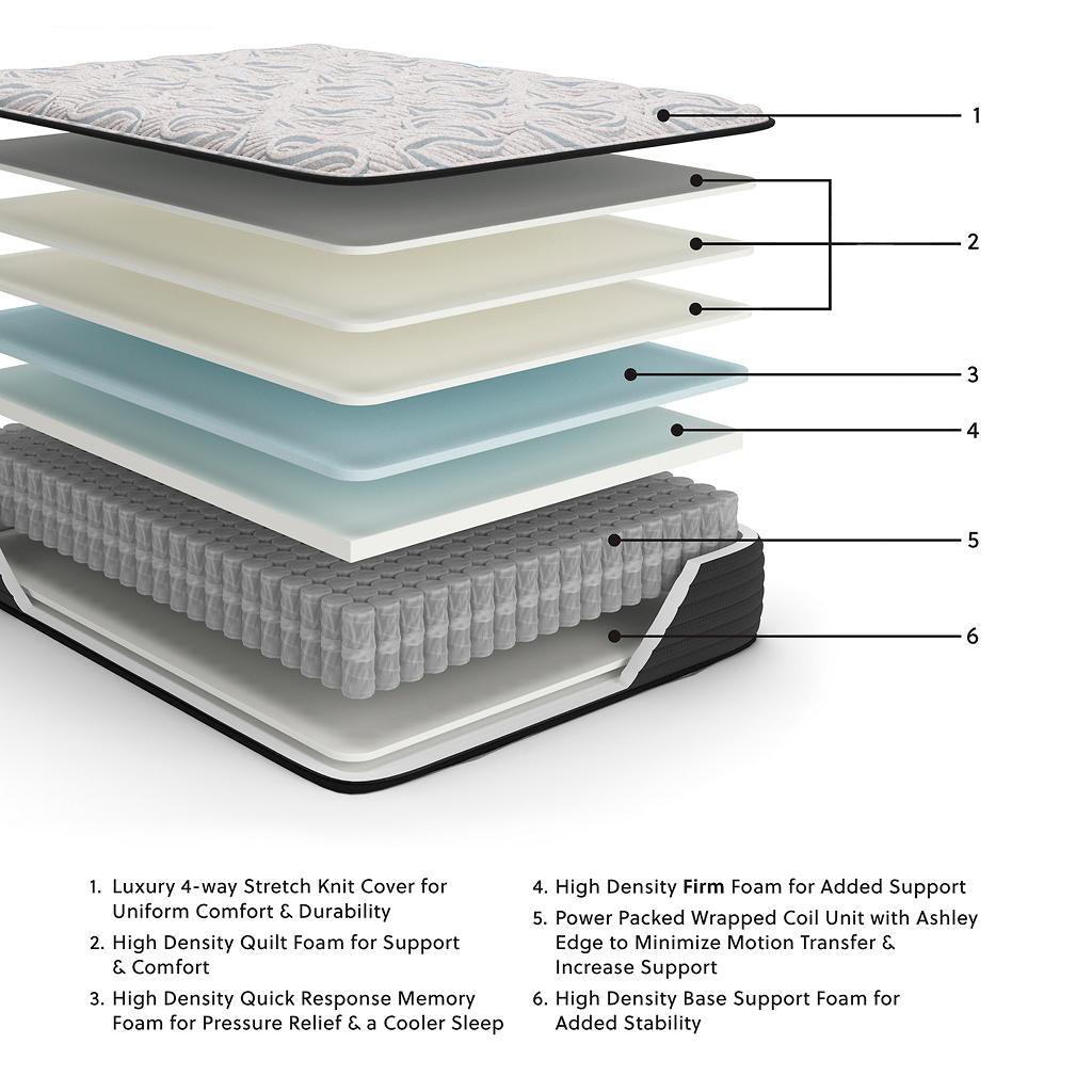 Elite Springs Firm Queen Mattress Ashley Sleep® Queen