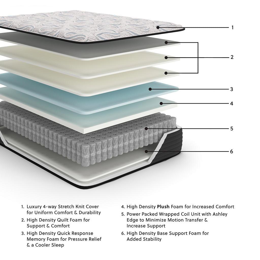 Elite Springs Plush Queen Mattress Ashley Sleep® Queen