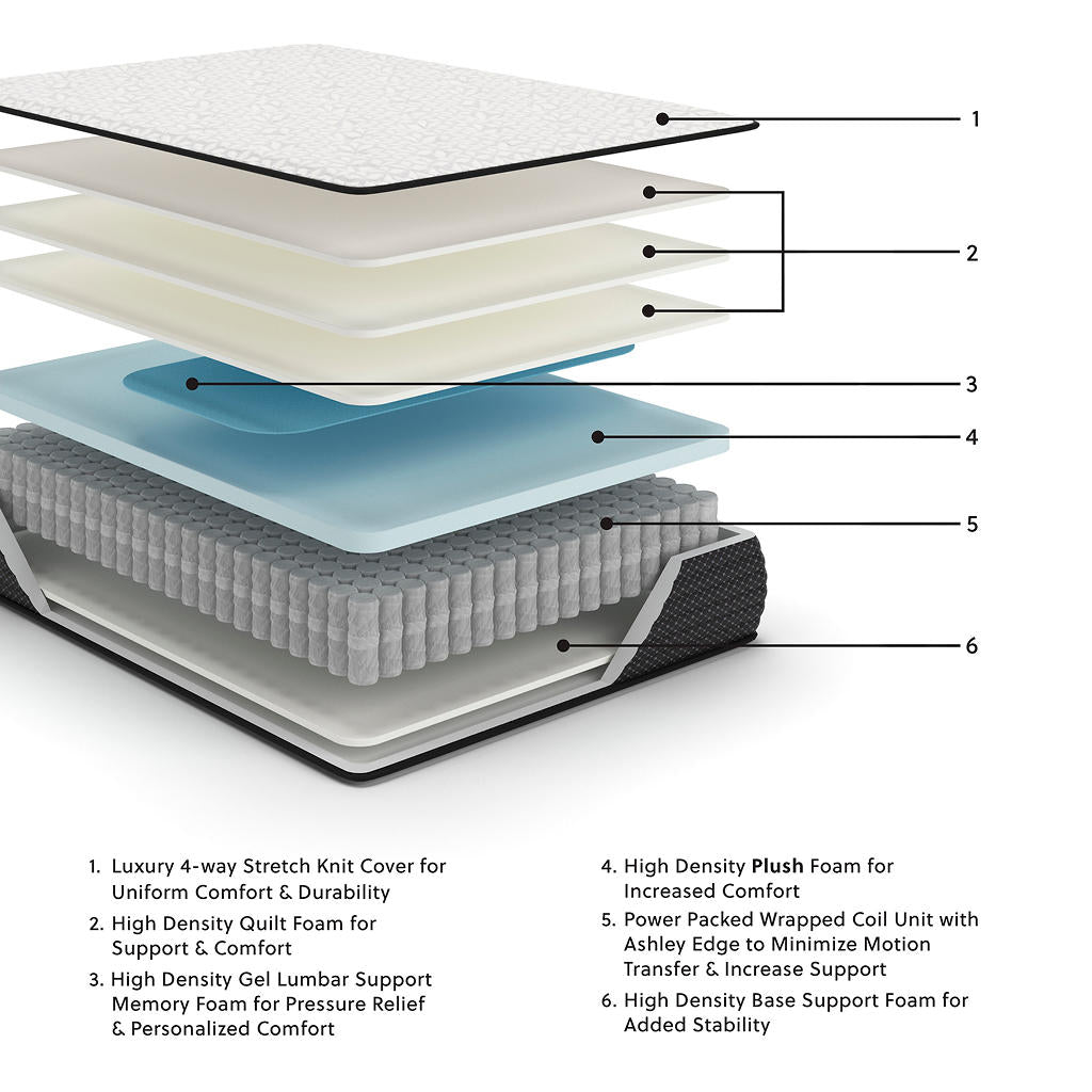 Limited Edition Plush Full Mattress Sierra Sleep® By Ashley Full