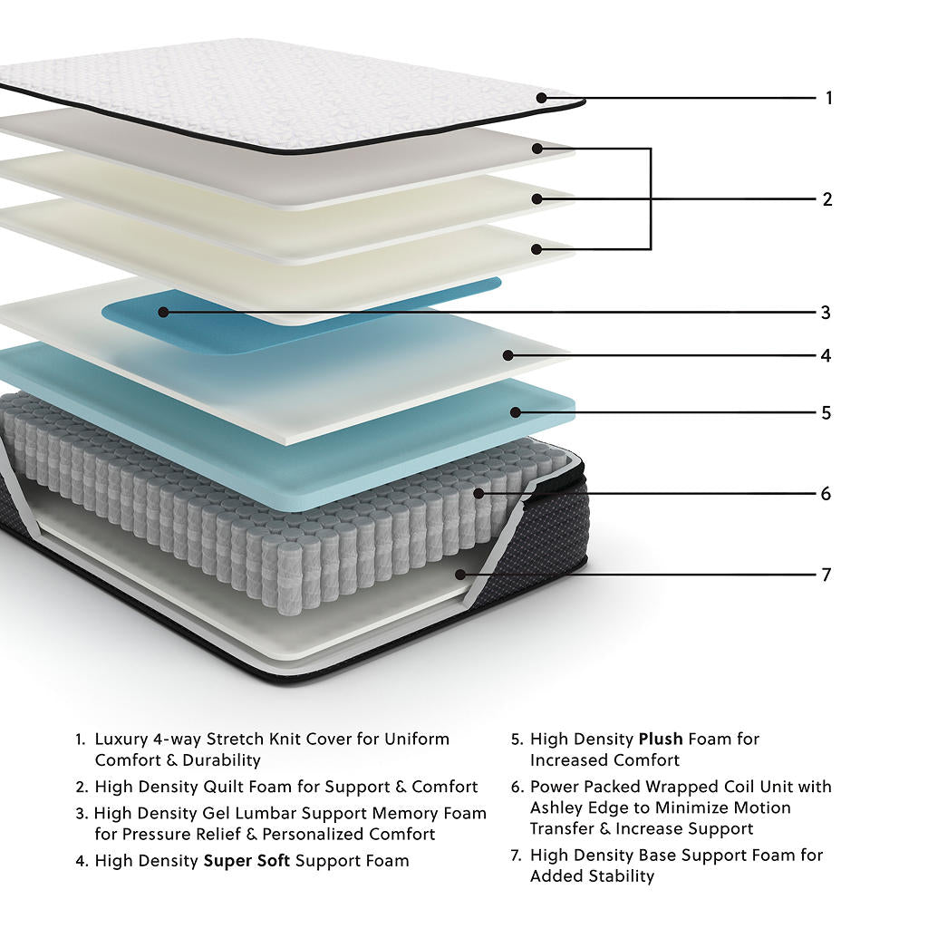 Limited Edition PT Full Mattress Sierra Sleep® By Ashley Full