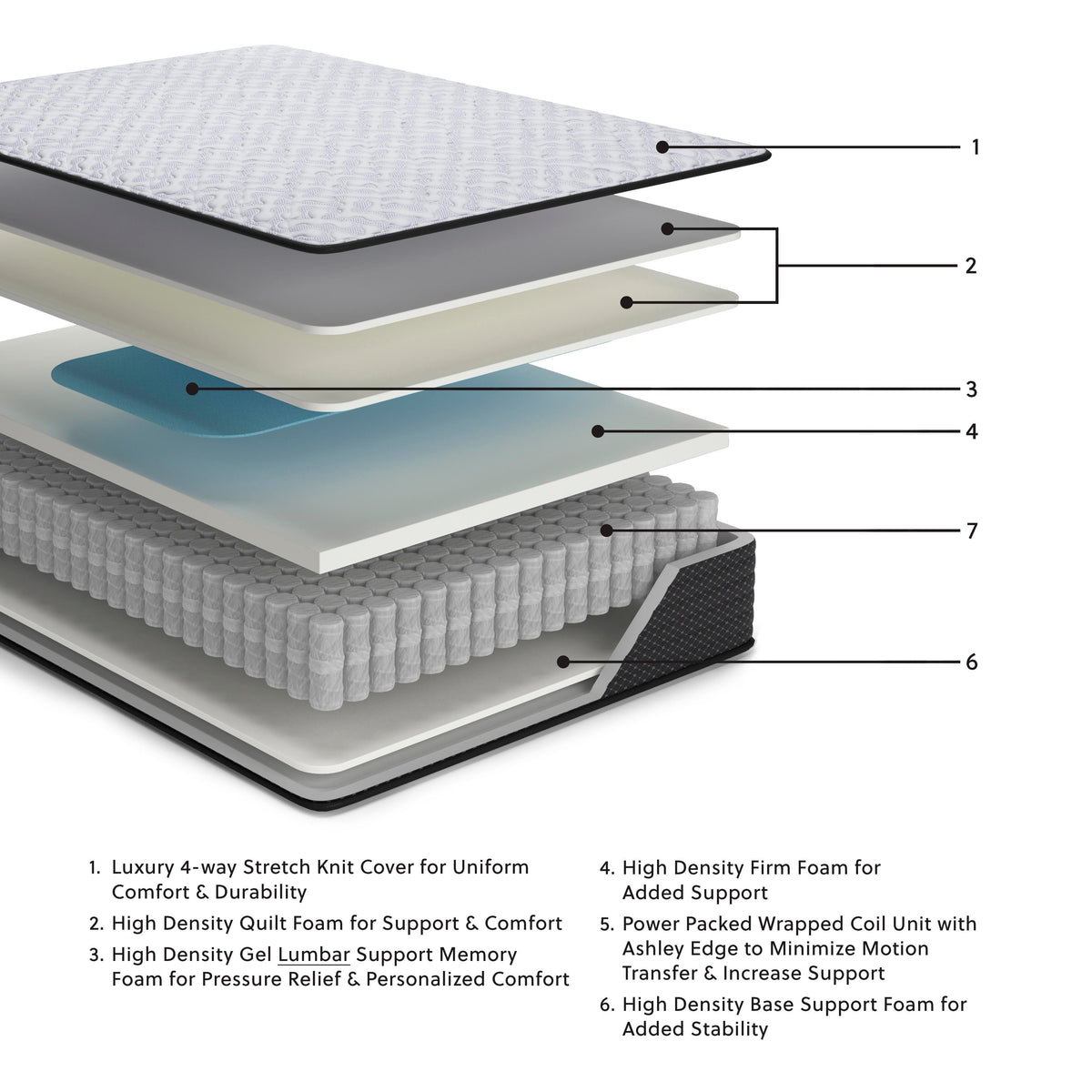Anniversary Edition Firm King Mattress