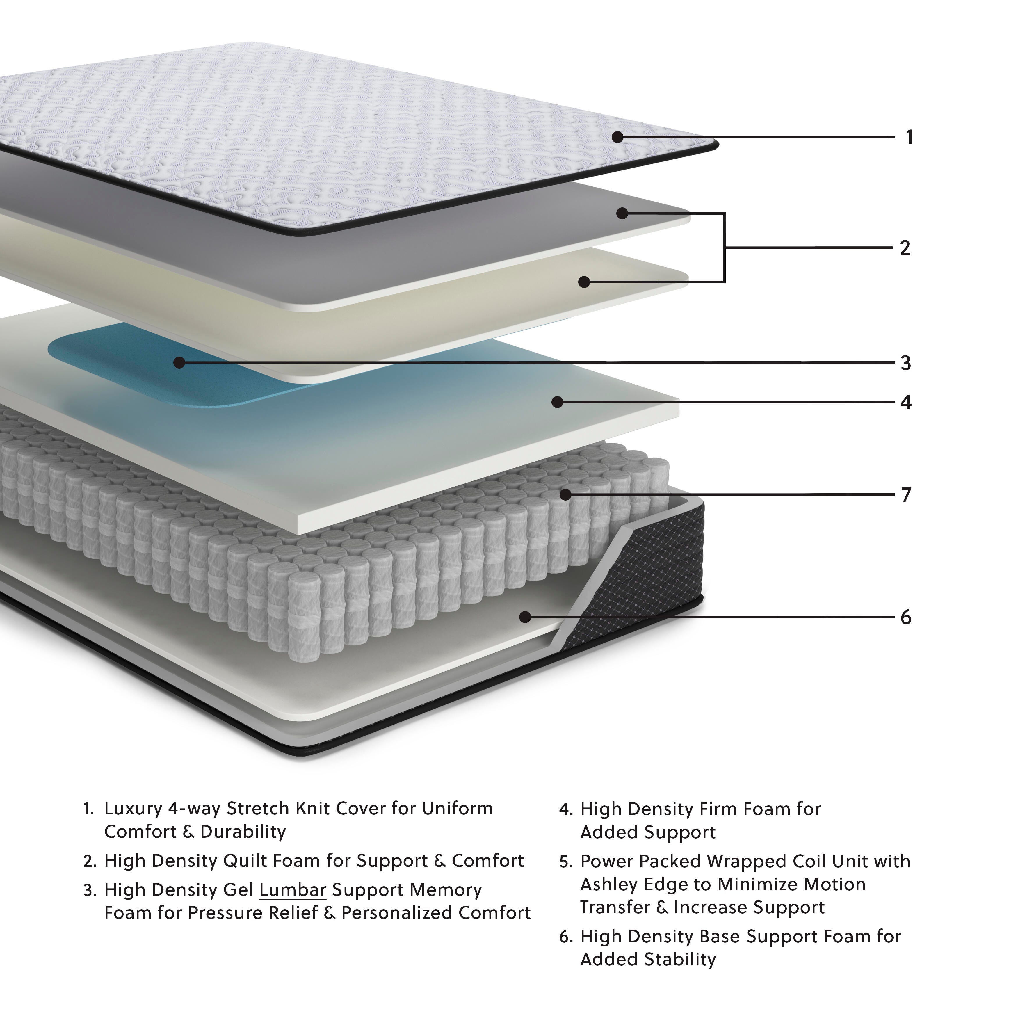 Anniversary Edition Firm Full Mattress