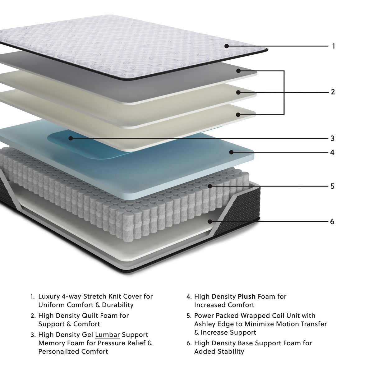 Anniversary Edition Plush Twin XL Mattress