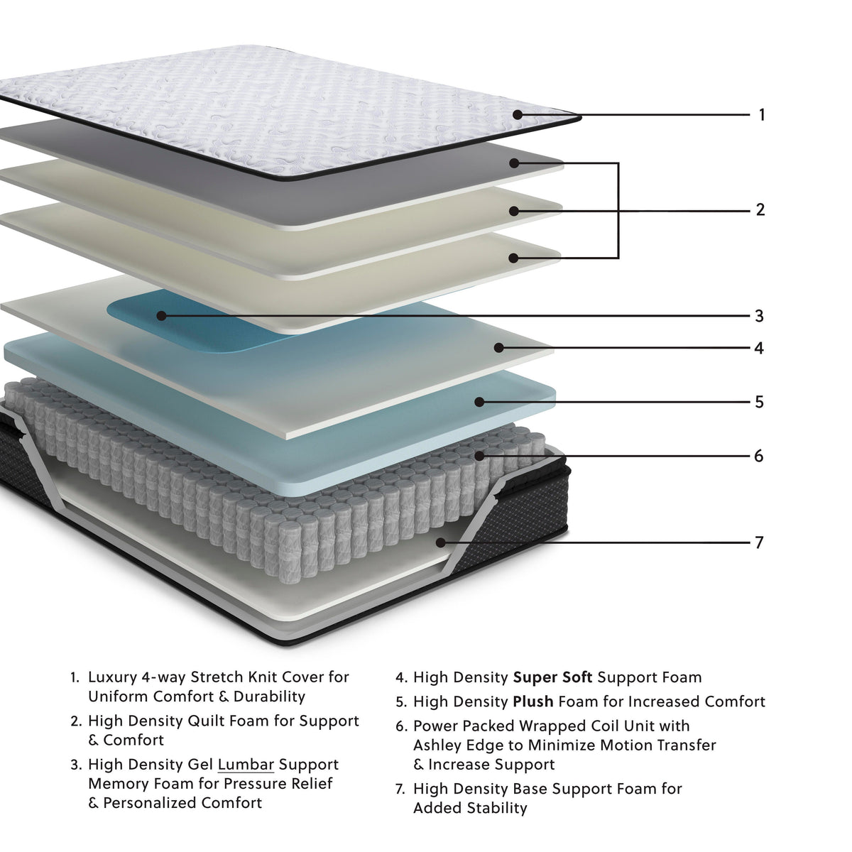 Anniversary Edition Pillowtop Full Mattress
