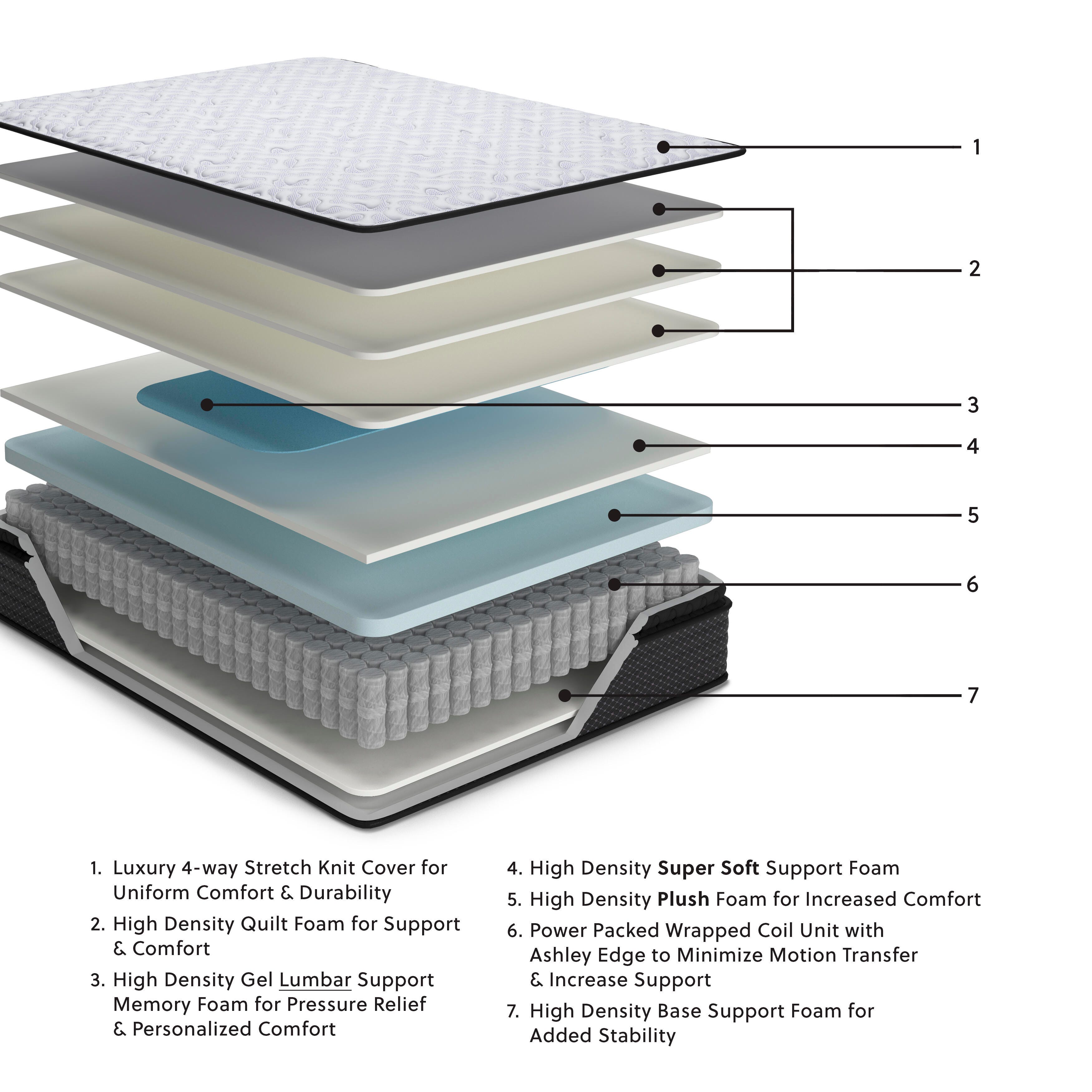 Anniversary Edition Pillowtop King Mattress