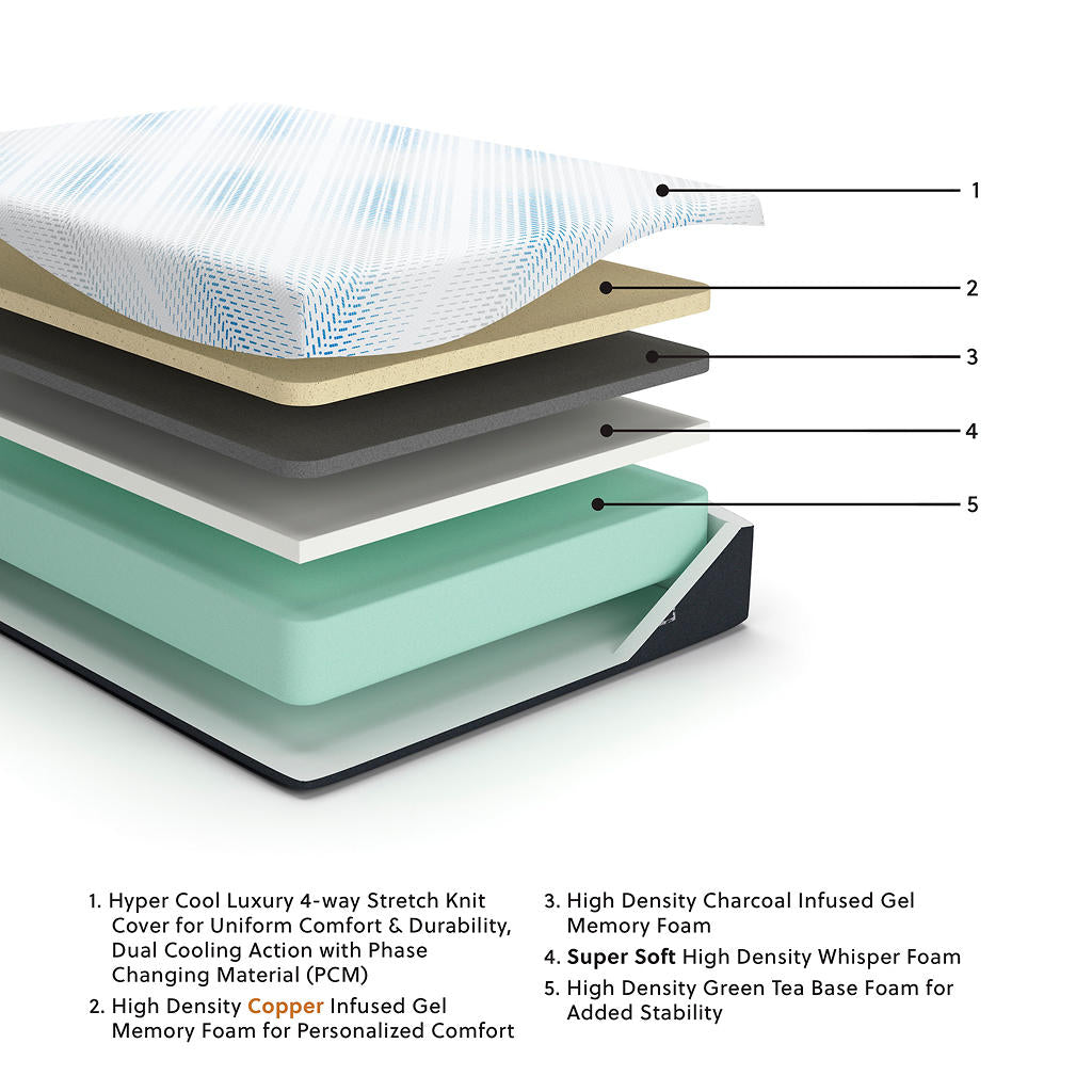 Millennium Luxury Gel Memory Foam Twin XL Mattress Sierra Sleep® By Ashley Memory Foam