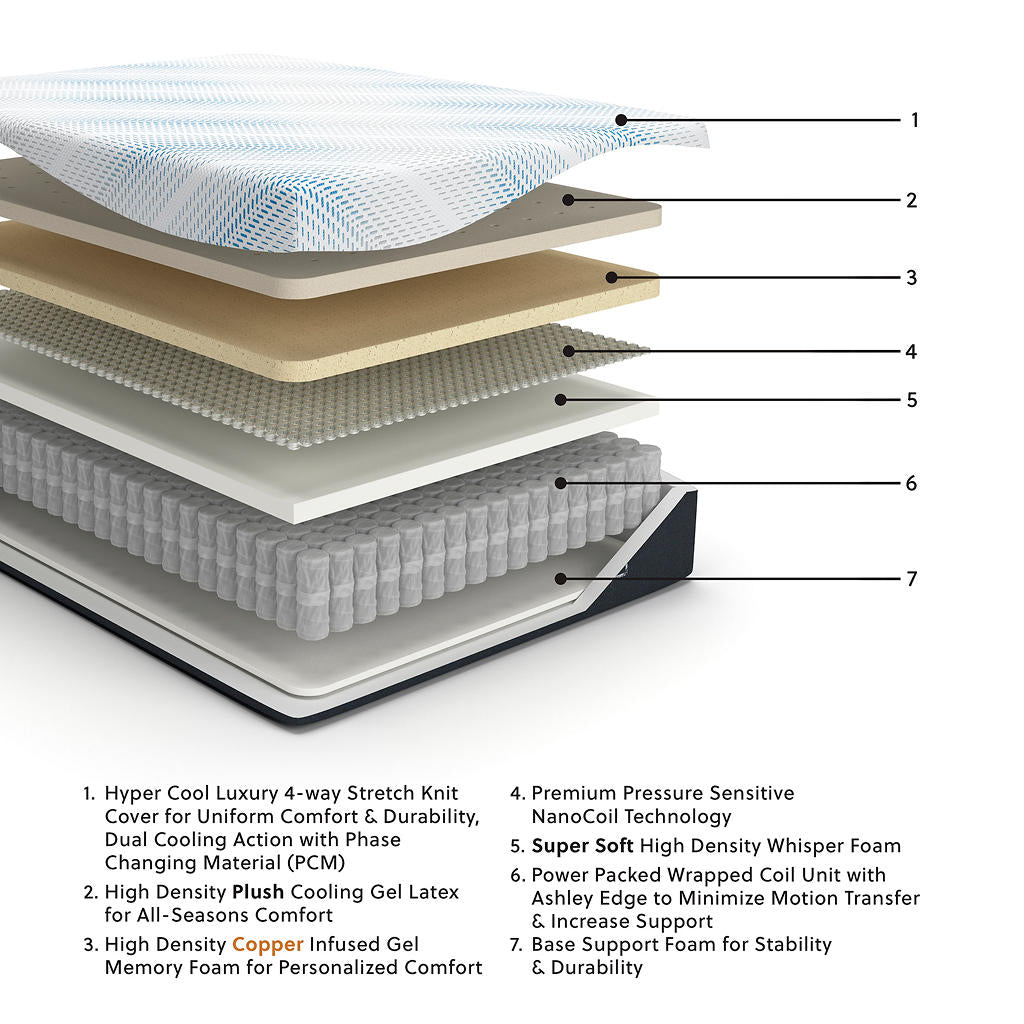 Millennium Luxury Plush Gel Latex Hybrid King Mattress Sierra Sleep® By Ashley King