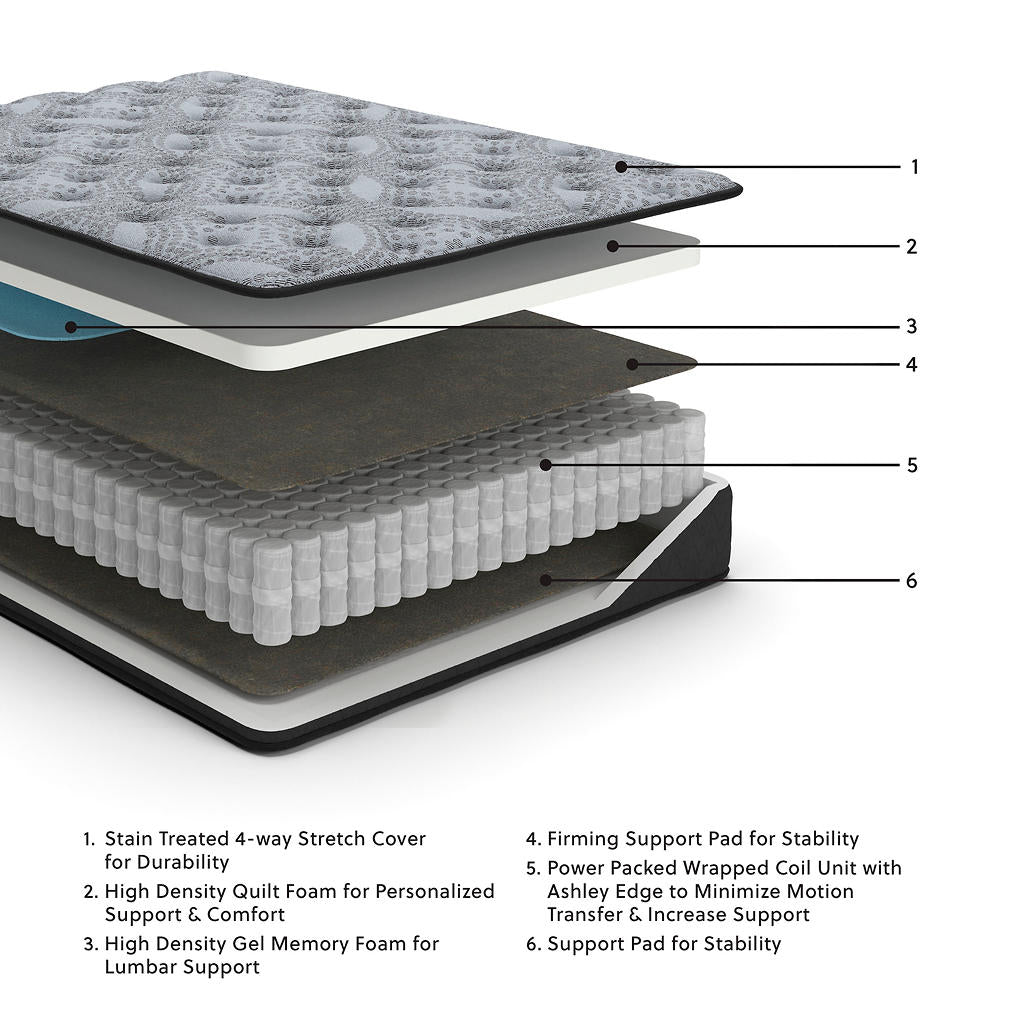 Comfort Plus Twin Mattress Sierra Sleep® By Ashley Twin