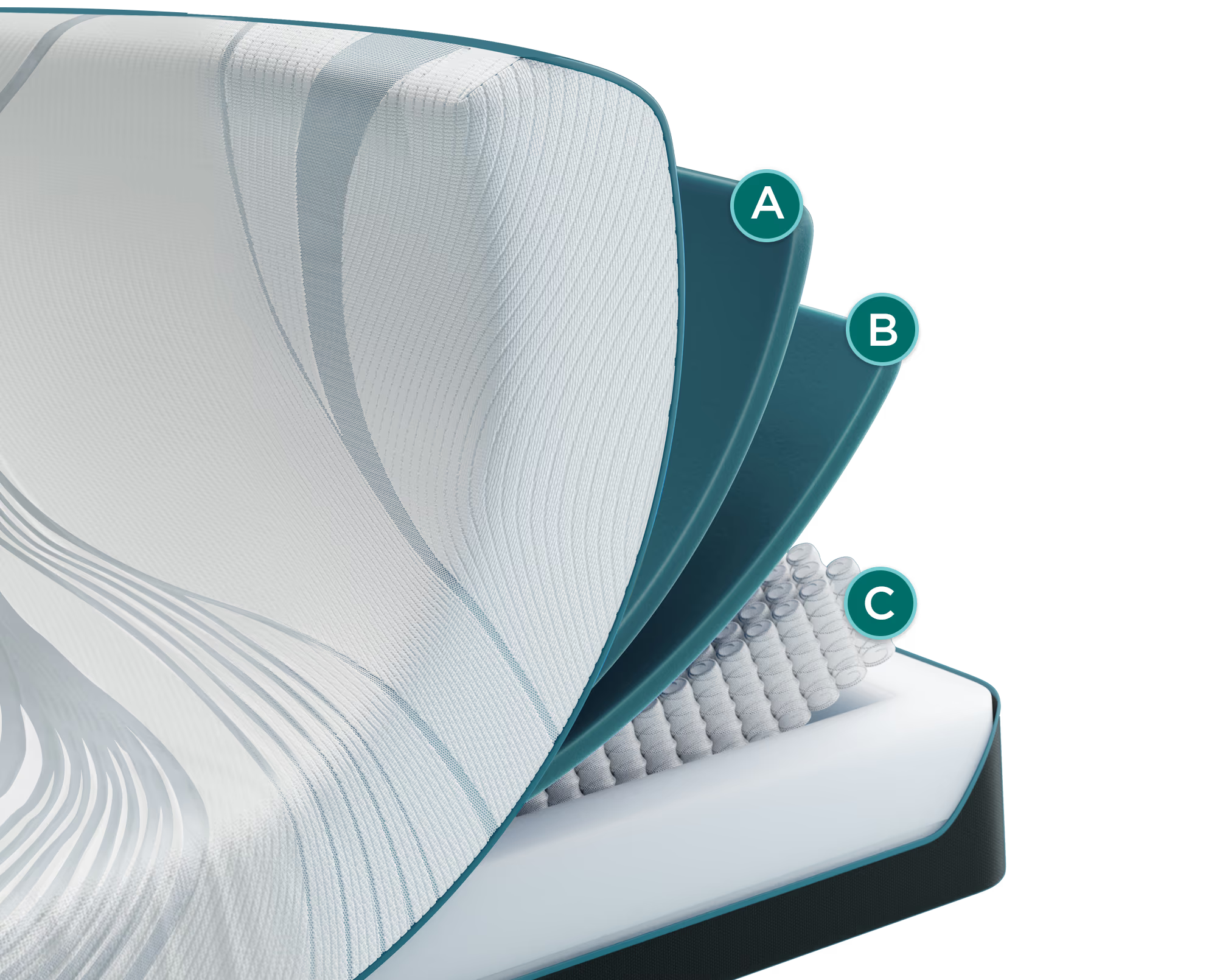 TEMPUR-Adapt Medium Hybrid 2.0 internal layers - TEMPUR-Material over a coil core