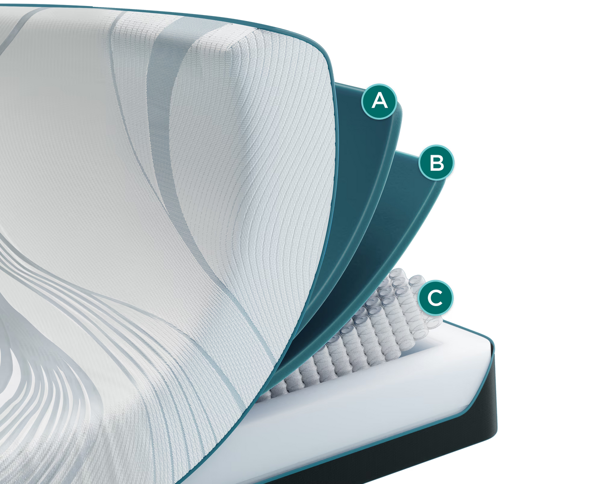 TEMPUR-Adapt Medium Hybrid 2.0 internal layers - TEMPUR-Material over a coil core