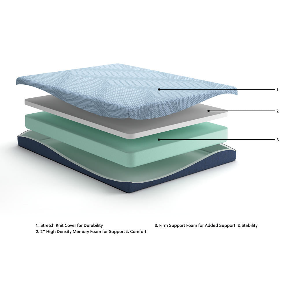 Peak 2.0 8 Memory Foam Twin Mattress Sierra Sleep® By Ashley Memory Foam