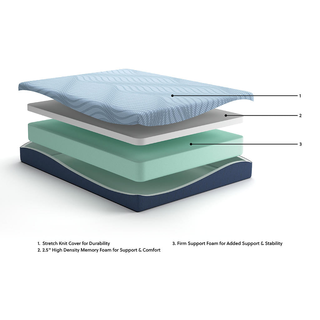 Peak 2.0 10 Memory Foam King Mattress Sierra Sleep® By Ashley Memory Foam
