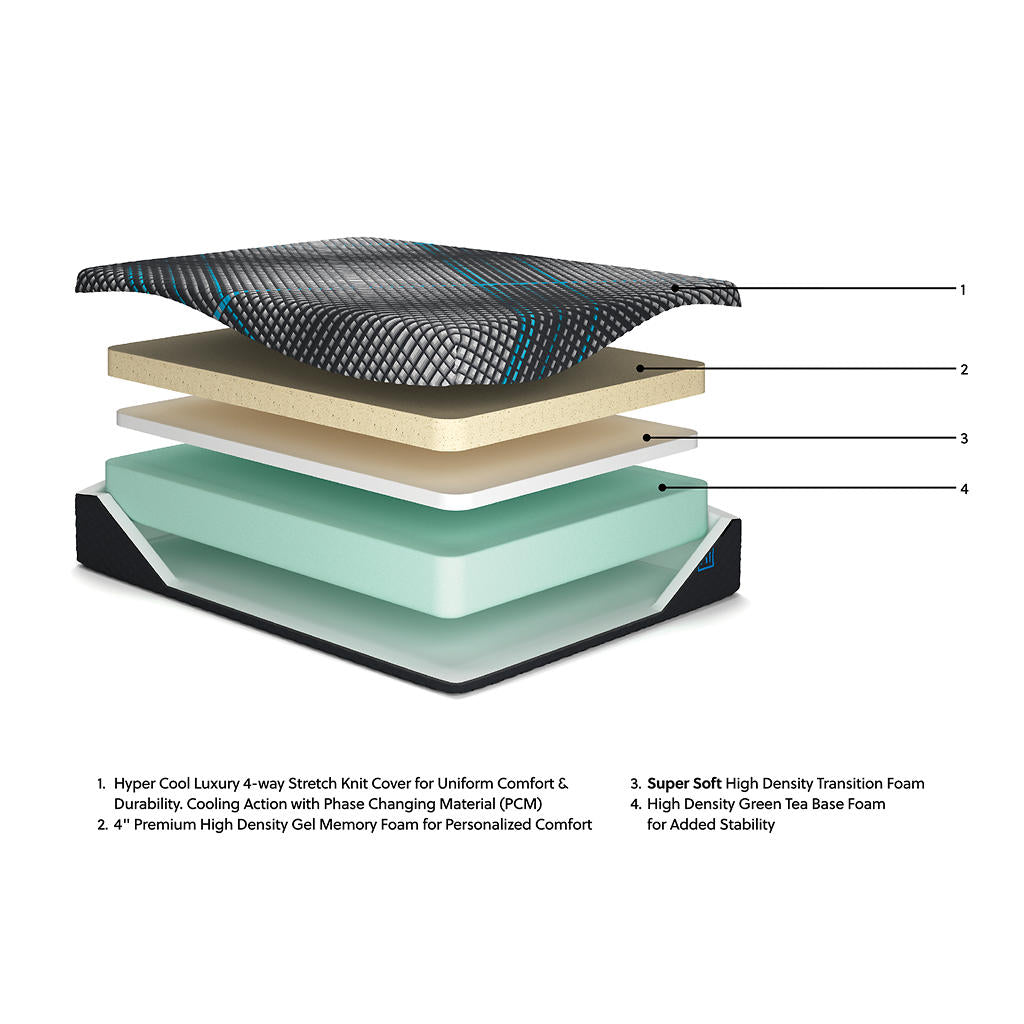 Millennium 2.0 Foam 14 Inch Queen Mattress Sierra Sleep® By Ashley Queen
