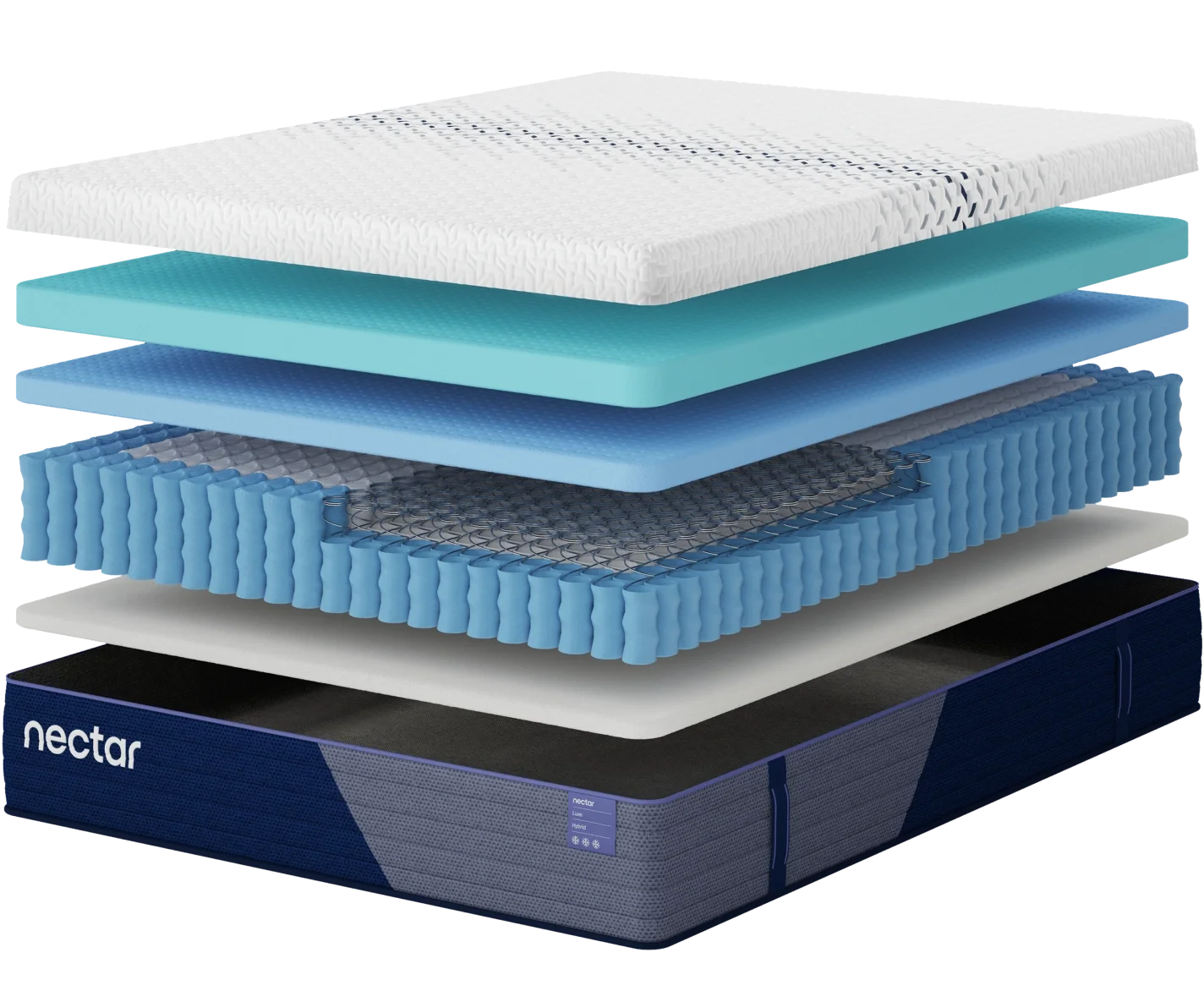 Premium Comfort Layers