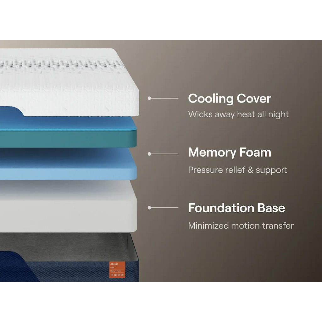 Nectar Ultra Memory Foam 5.1 Full Mattress Nectar Full