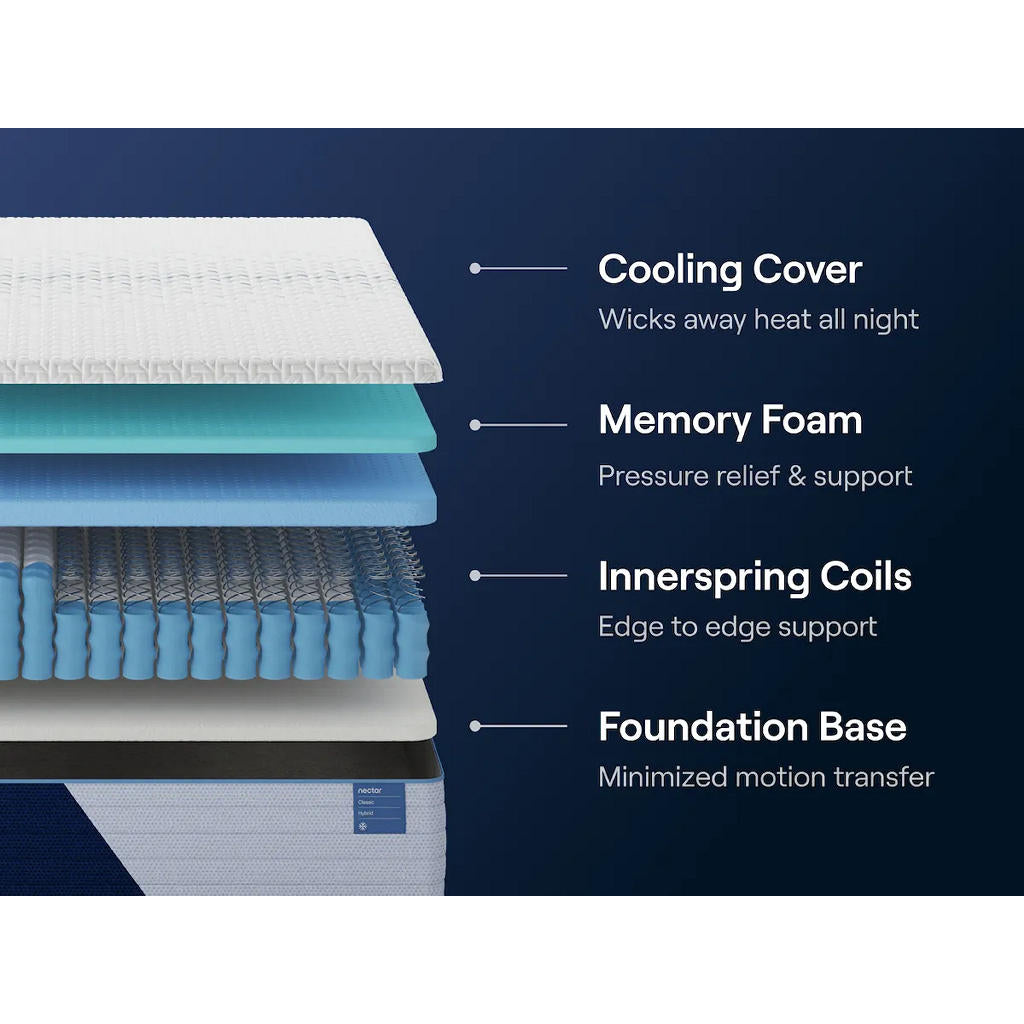 Nectar Classic Hybrid 5.1 Twin XL Mattress Nectar Hybrid