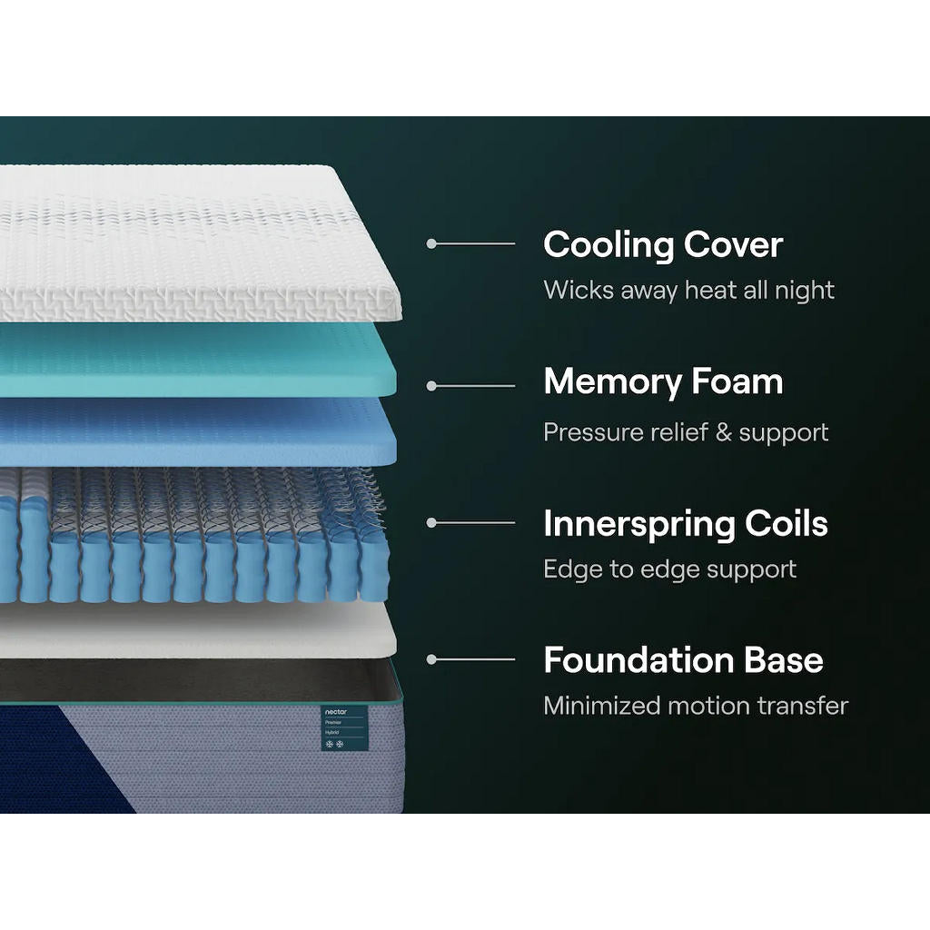 Nectar Premier Hybrid 5.1 California King Mattress Nectar California King