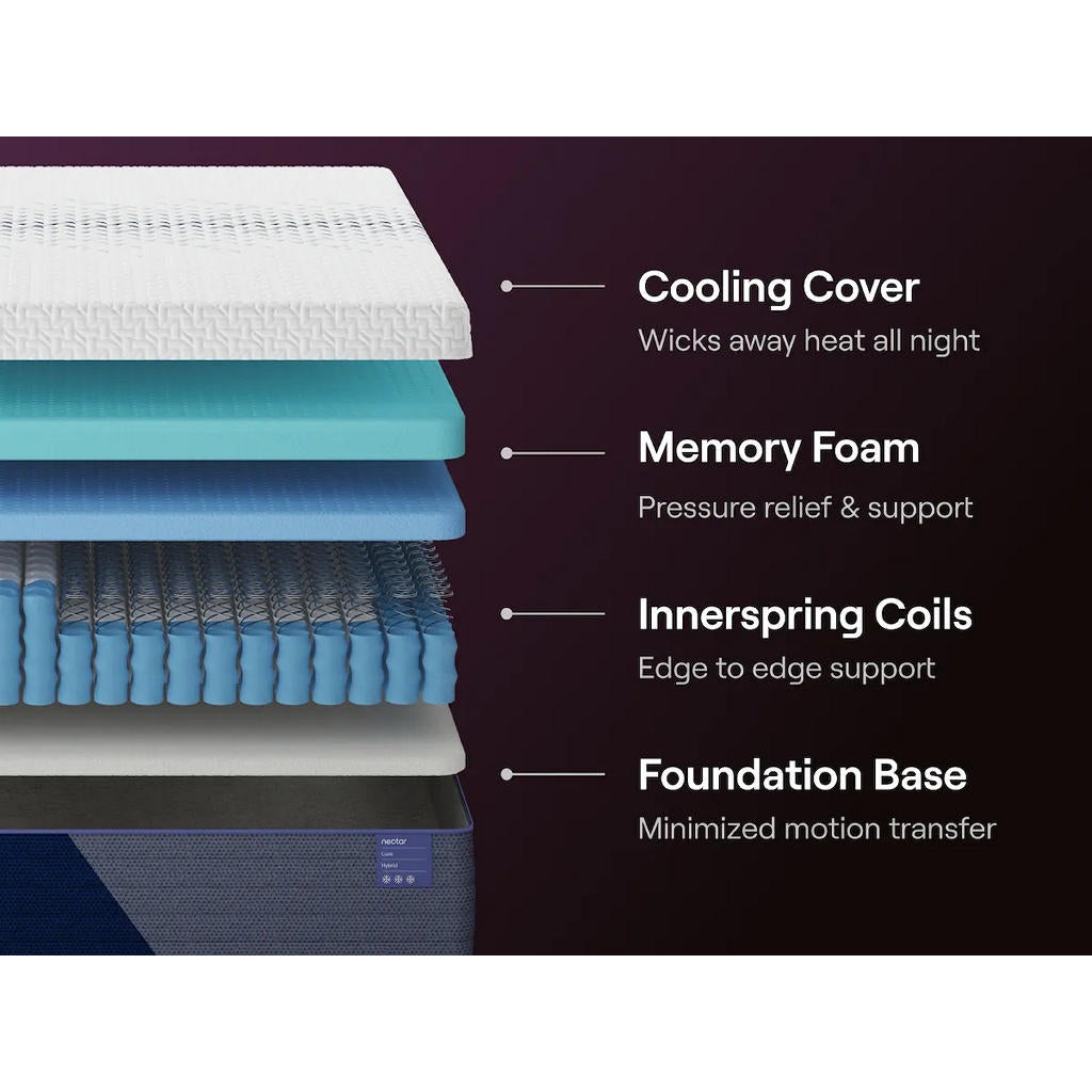 Nectar Luxe Hybrid 5.1 Twin Mattress Nectar Twin