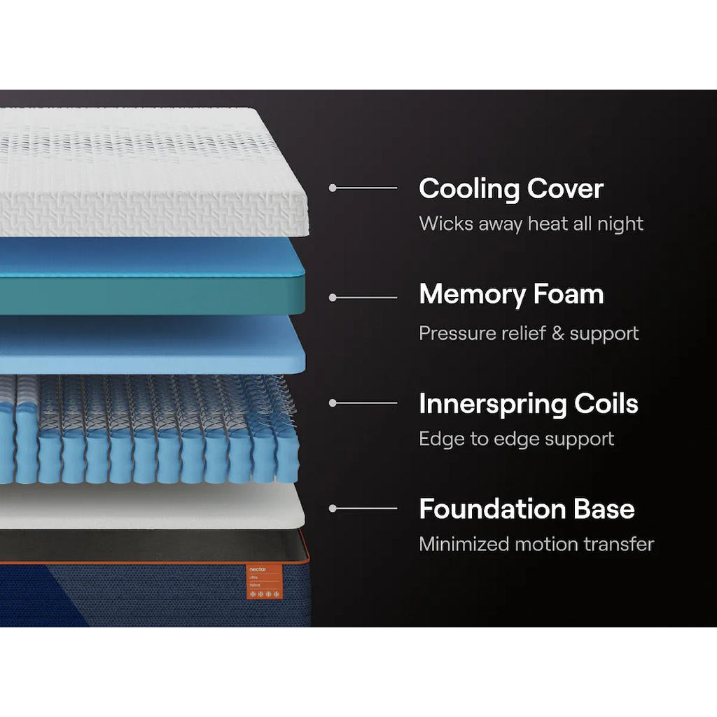 Nectar Ultra Hybrid 5.1 California King Mattress Nectar California King