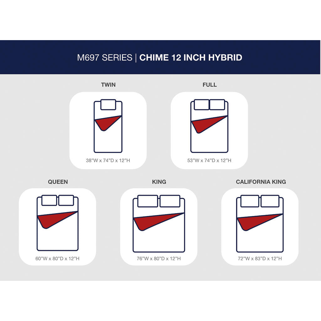 Chime 12 Inch Hybrid Queen Mattress in a Box Sierra Sleep® By Ashley Queen