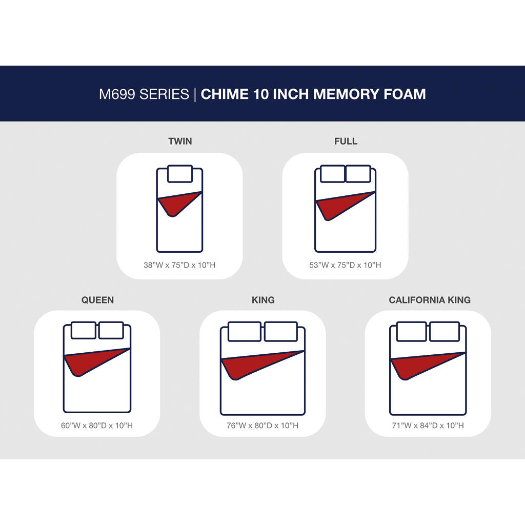 10 Inch Chime Memory Foam Twin Mattress in a Box Sierra Sleep® By Ashley Memory Foam