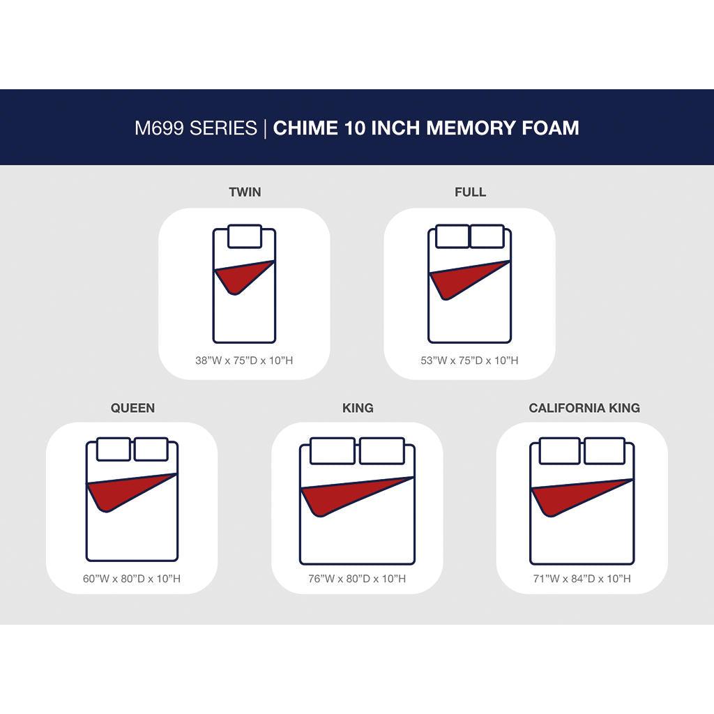 10" Chime Memory Foam Queen Mattress in a Box — The Sensible Queen Sierra Sleep® By Ashley Memory Foam