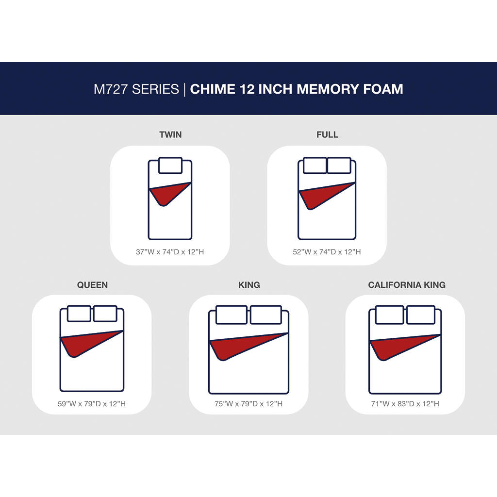 Chime 12 Inch Memory Foam Full Mattress in a Box Sierra Sleep® By Ashley Full