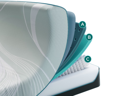TEMPUR-ProAdapt Medium Hybrid 2.0 internal layers - TEMPUR-Material over coils