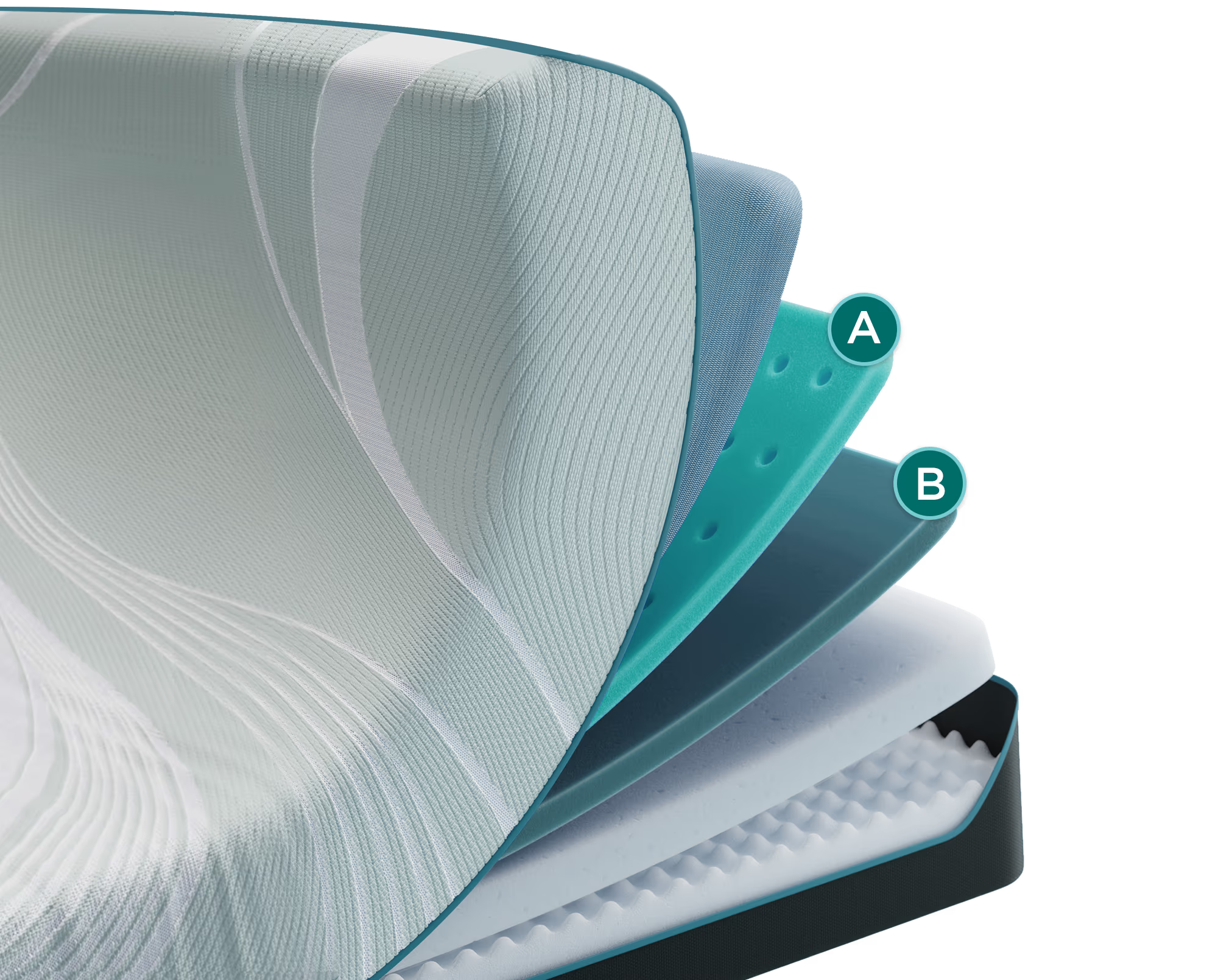 TEMPUR-ProAdapt Medium 2.0 internal layers - all TEMPUR-Material, no coils